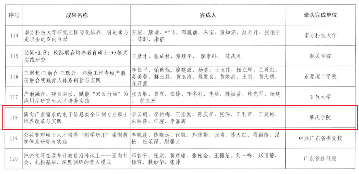 【2026年01月07日】喜讯！我校获9项省级教学成果奖！