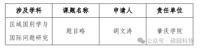 【2026年10月21日】我校拟获批1项2026年度国家社会科学基金一般项目